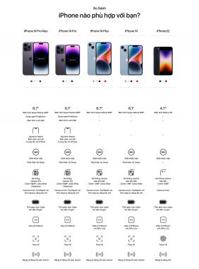 IPHONE 14 PROMAX LIKENEW 99%